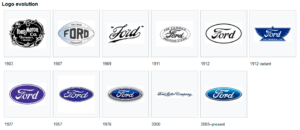 Ford Logo Evolution